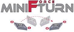 MiniForce-Turn