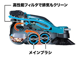 充電式スイーパー